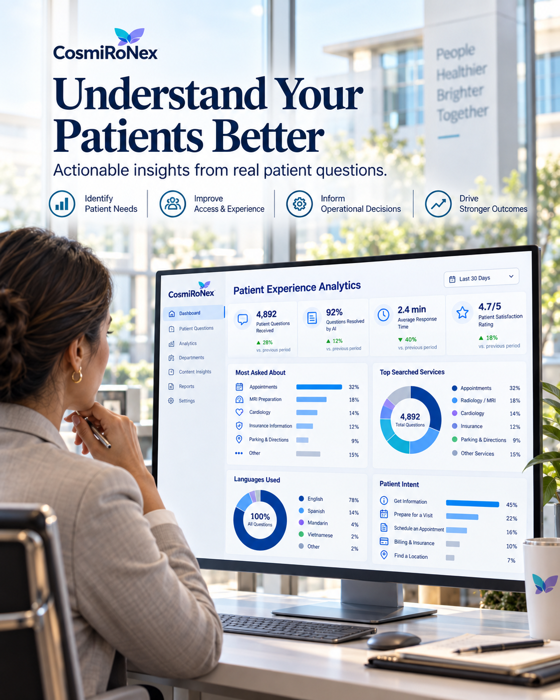 CosmiRoNex hospital patient experience analytics dashboard displaying query volumes, resolution metrics, and department trends